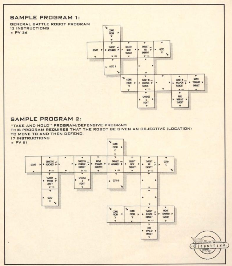 A chart of a ‘program’ for a Warhammer 40k robot in an early edition.