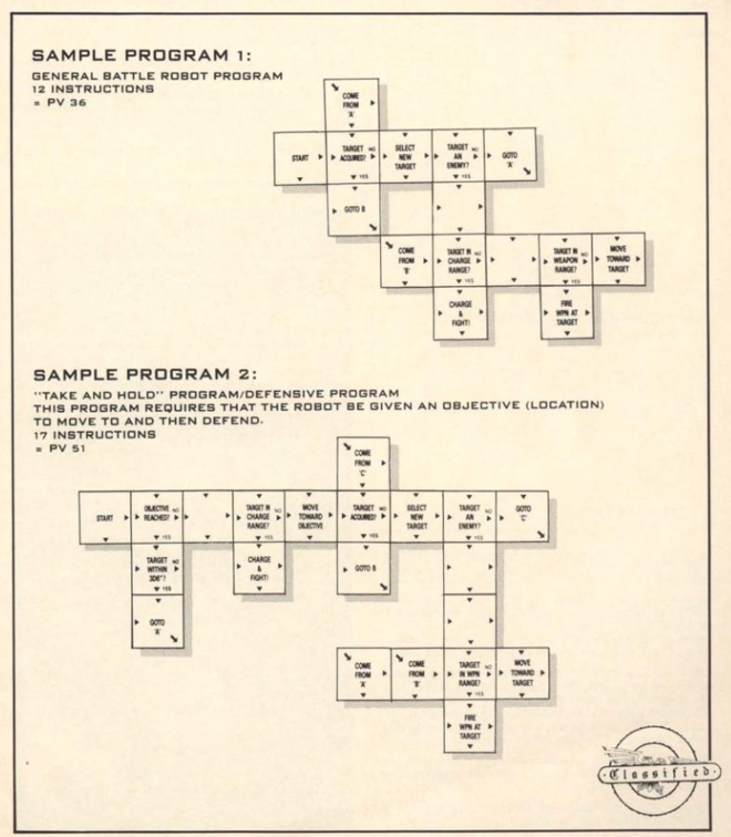 A chart of a &lsquo;program&rsquo; for a Warhammer 40k robot in an early edition.